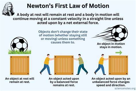 Newton’s First Law of Motion - BYJU'S
