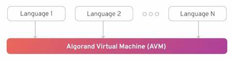 Top 4 Blockchain Virtual Machines for Decentralized Applications - hackernoon.com