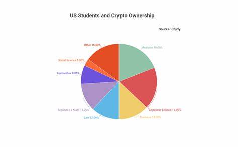 1 in 5 College Students Used Loans for Cryptocurrency Investments - Investopedia