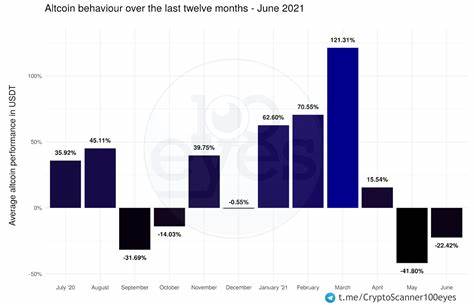 Analysis of Altcoin Performance Dispersion Across Market Cycles - Blockchain.News