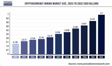 Cryptocurrency Mining Market Size To Attain USD 7 Bn By 2032 - Precedence Research