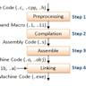 Excessive copying in C++ and your program's speed