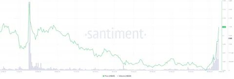 Neuer Hedera-ETF an der Nasdaq-HBAR könnte schnell durchstarten