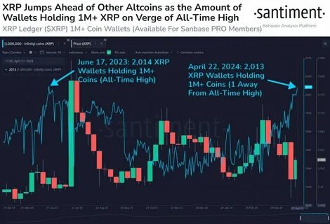 XRP Price Gains Strength, but This Rival Altcoin Could Skyrocket Even Higher - Analytics Insight