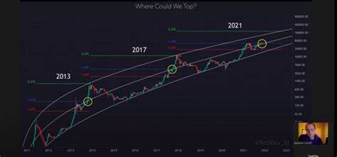 Here’s the Catalyst That Could Ignite Parabolic Rally for Bitcoin, According to Closely Followed Crypto Analyst - The Daily Hodl