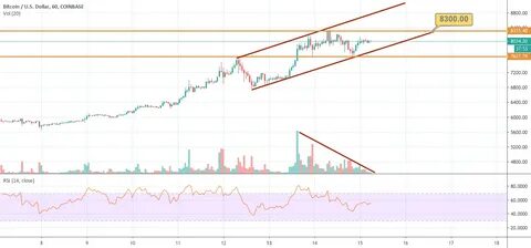 The giant whale increases by 3.8 billion dollars, trading volume surpasses Bitcoin, how high can XRP rise? - ChainCatcher