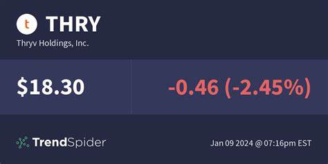 Thryv Holdings (THRY) Declined Approximately 40% in Q2. Here’s Why