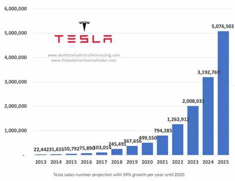 Markets News, January 16, 2025: Stocks Slip as Investors Digest Earnings Reports; Tesla, Apple Lead Big-Tech Lower - Investopedia