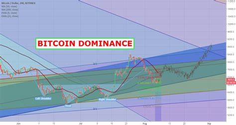BTC Dominance Hits 60%, Nears 4-Year High