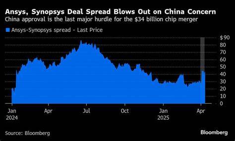 China gives conditional nod to Synopsys-Ansys deal, removing last major hurdle