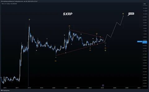 XRP Price Surges, Outpacing Bitcoin, Ethereum On Middle East Expansion, SEC Speculation – Retail Remains Bullish - NewsBreak