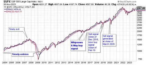 S&P 500, Dow Futures Dip As Investors Brace For Key Inflation Data: Expert Says 'Strong Productivity' Will Cap Inflation Despite Fed's Rate Cuts - MSN
