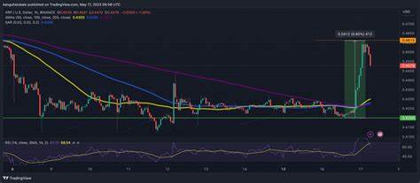 Could XRP Price Reach $10 If Ripple Rallies Like It Did in 2018? - CoinGape