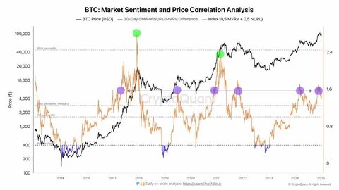 Market Indicators - Mother Lode's News - myMotherLode.com