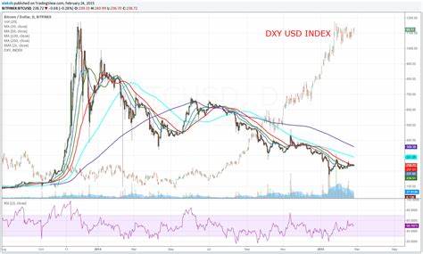 Bitcoin USD (BTC-USD)