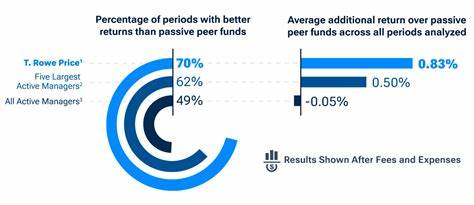 T. Rowe Price sees this established strategy as way to ride out market volatility