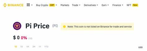 Pi Coin Price Prediction: Is $10 Possible After Binance Listing? - Coinpedia Fintech News
