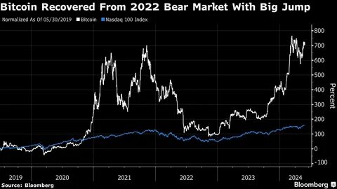 Bitcoin’s struggle to hold $20,000 keeps crypto market on edge - Al Jazeera English