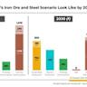 China's copper smelters win better-than-expected $0 processing fee from Antofagasta, sources say