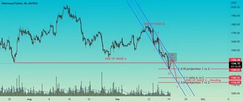 Coinbase Global Inc. ( $COIN) Elliott Wave Structure Favors More Downside