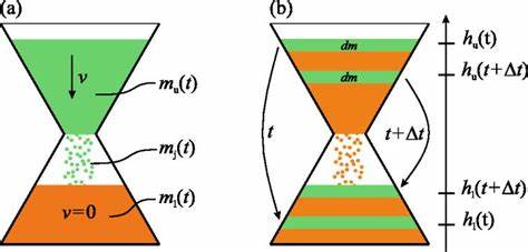 Weight of an hourglass—Theory and experiment in quantitative comparison
