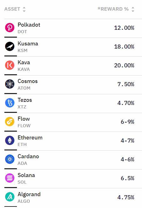 Crypto Rewards: Staking - Kraken Blog