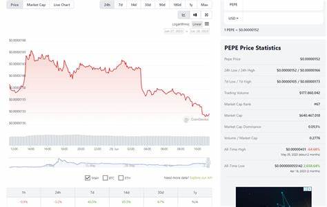 PEPE Price Surges 2.1% Following CZ’s Statement on Future Plans