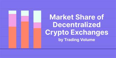 Market Share of Decentralized Crypto Exchanges, by Trading Volume - CoinGecko Buzz