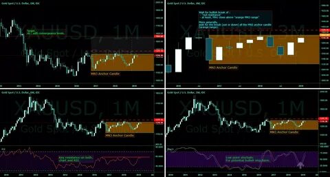 Gold Technical: Poised for a Potential Bullish Breakout as US CPI Looms