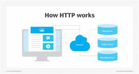 HTTP Explained