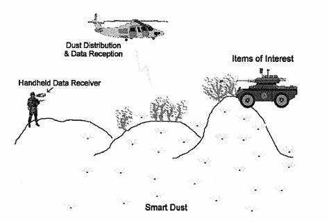 What is smart dust and how is it used?