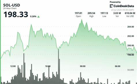 Solana's SOL Could Hit $500 in This Bull Run, Says Analyst, as Upexi Boosts Holdings to 1.8M SOL