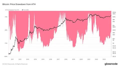 Back to $30K? This BTC price metric is calling Bitcoin’s mid-cycle top - Cointelegraph