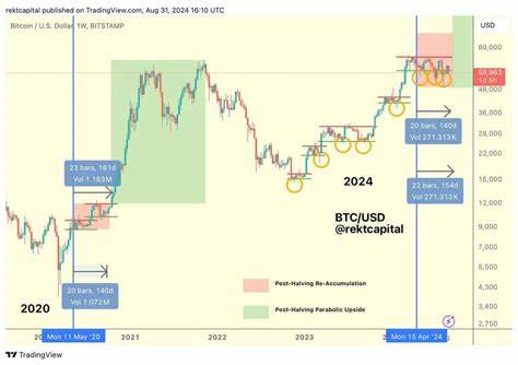 Bitcoin breakout could happen by late September, according to history - Finbold - Finance in Bold