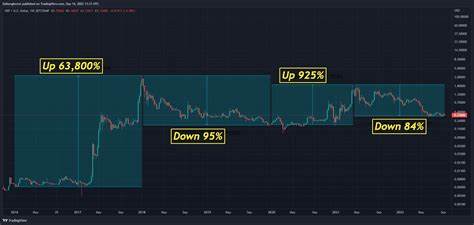 Analysts Reveal Why Ripple (XRP) and Dogecoin (DOGE) Are Falling Out of Favor as 100x Potential Cryptos Lead the Way - Crypto News Flash