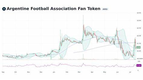 Argentine Football Association Fan Token Price: ARG Live Price Chart, Market Cap & News Today - CoinGecko Buzz