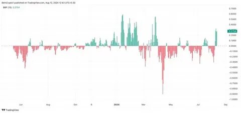 SUI’s Potential Drop to $2 Could Lead to Rally - The Currency analytics