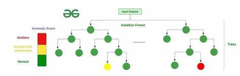 Show HN: AIOps MCP – Log anomaly detection using Isolation Forest
