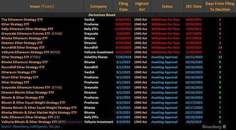 Bitwise Files for Dogecoin ETF Amid Shifting US Regulations - Decrypt