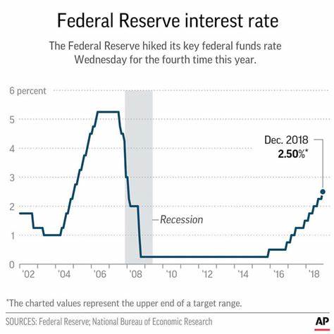 Will the Federal Reserve cut interest rates fast enough to deliver a ‘soft landing’? - AP News