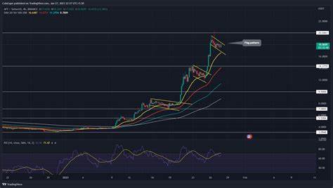 Aptos Price Prediction: Rare Chart Pattern Points to More Gains - Bankless Times