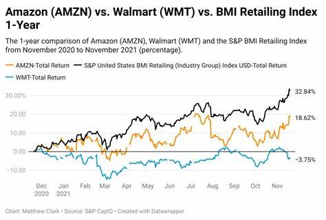 Best Stock to Buy Right Now: Walmart vs. Amazon