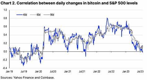 Bitcoin: Navigating Economic Shifts and Fiscal Challenges - Coinbase