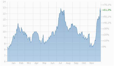 Robinhood Aktie News: Robinhood am Nachmittag billiger