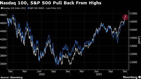 Stocks Get Hit as Economic Jitters Spur Bond Rally: Markets Wrap - Yahoo Finance
