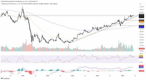 Altcoin Season: Ethereum outperforms Bitcoin as declining ... - FXStreet