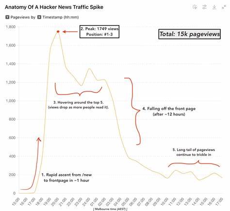 Wikipedia outage report for May's Pope traffic spike