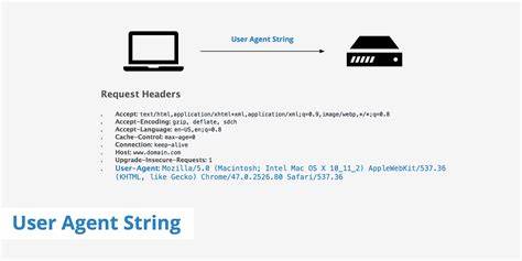Browser detection using the user agent string (UA sniffing)