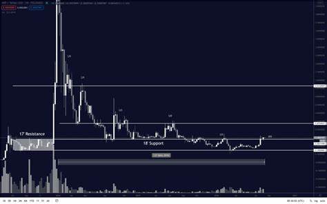 Analyst: Long-Awaited XRP Bull Run Has Arrived – Here’s How High the Third-Largest Cryptocurrency Could Go - The Daily Hodl