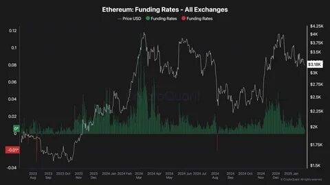 Ethereum Price Analysis: Can ETH Finally Break Out of its Corrective Phase? - CoinMarketCap